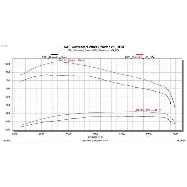 2019-2023 Cummins EZX Module