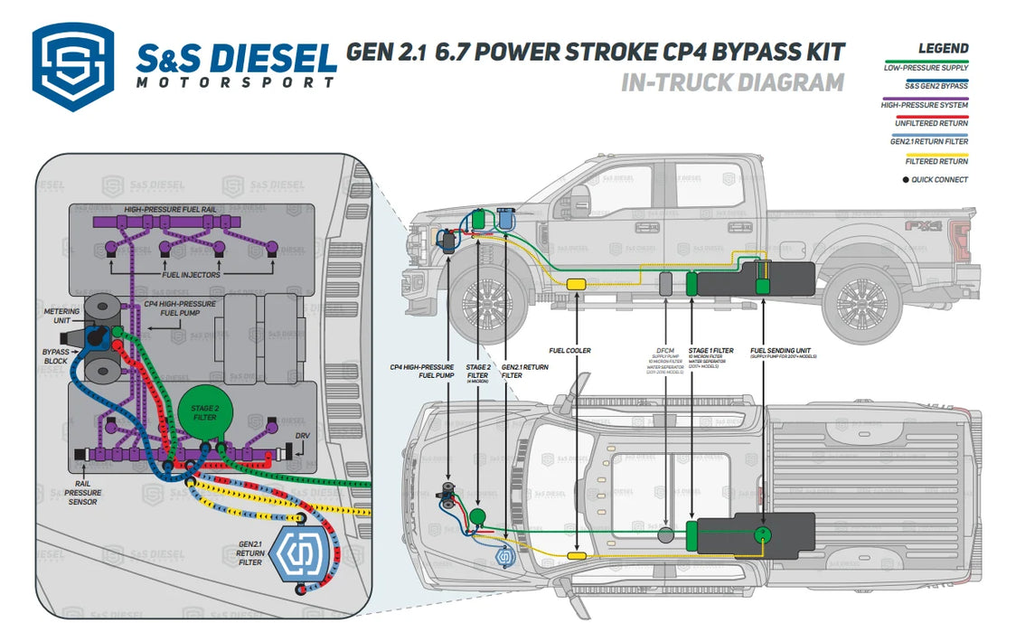 2011-2019 Powerstroke S&S CP4 to DCR Pump Conversion