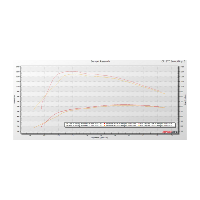 KC Stage 1 Turbo - 6.4 POWERSTROKE (2008-2010)