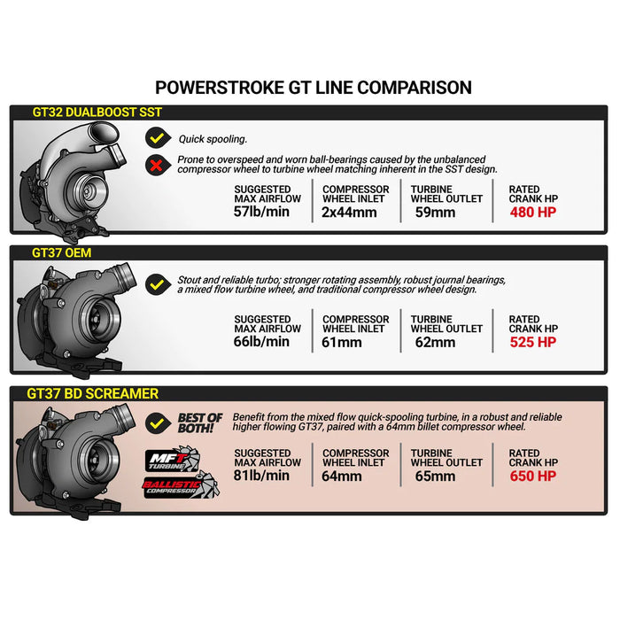 2017 - 2019 SCREAMER TURBO FORD 6.7L POWER STROKE