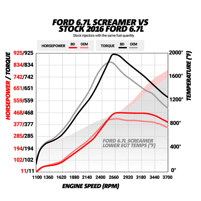 2017 - 2019 SCREAMER TURBO FORD 6.7L POWER STROKE