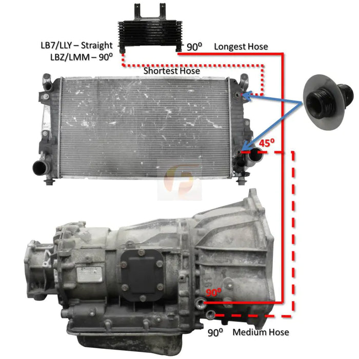 Fleece 2001-2005 Allison Transmission Cooler Lines kit